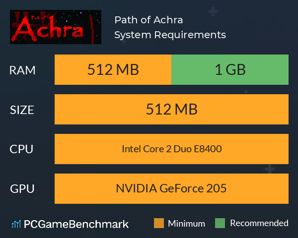 Path of Achra on Steam