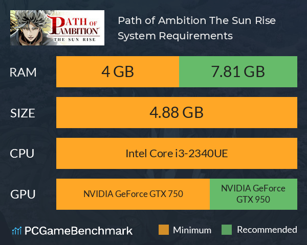 Path of Ambition: The Sun Rise System Requirements PC Graph - Can I Run Path of Ambition: The Sun Rise