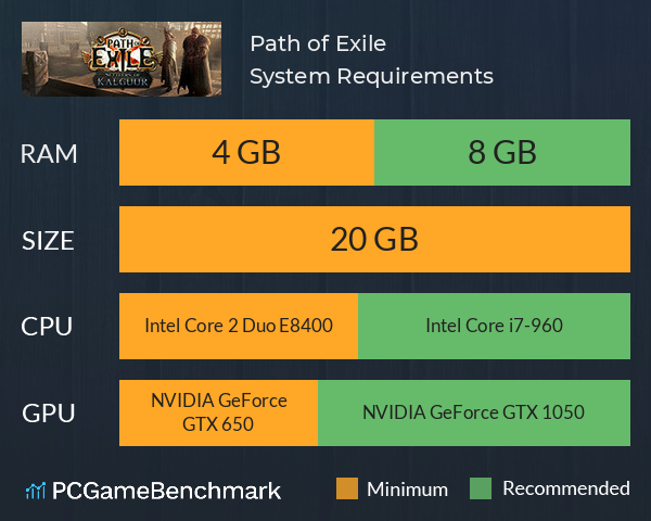 Path of Exile System Requirements PC Graph - Can I Run Path of Exile