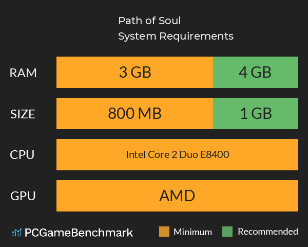 Path of Soul System Requirements PC Graph - Can I Run Path of Soul