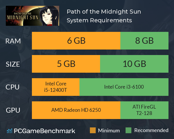 Path of the Midnight Sun System Requirements PC Graph - Can I Run Path of the Midnight Sun