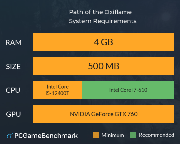 Path of the Oxiflame System Requirements PC Graph - Can I Run Path of the Oxiflame