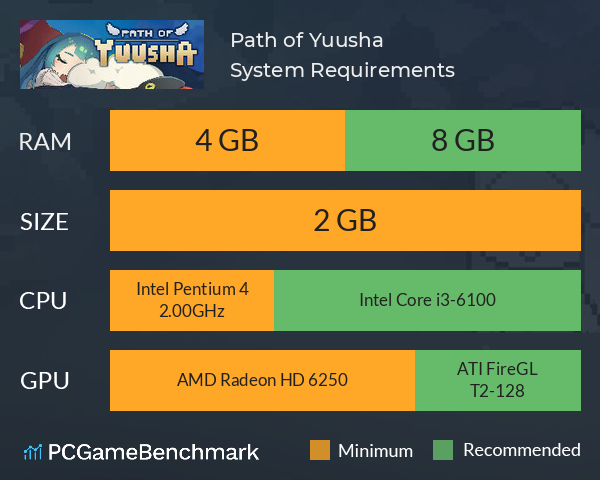 Path of Yuusha System Requirements PC Graph - Can I Run Path of Yuusha