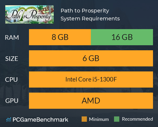 Path to Prosperity System Requirements PC Graph - Can I Run Path to Prosperity