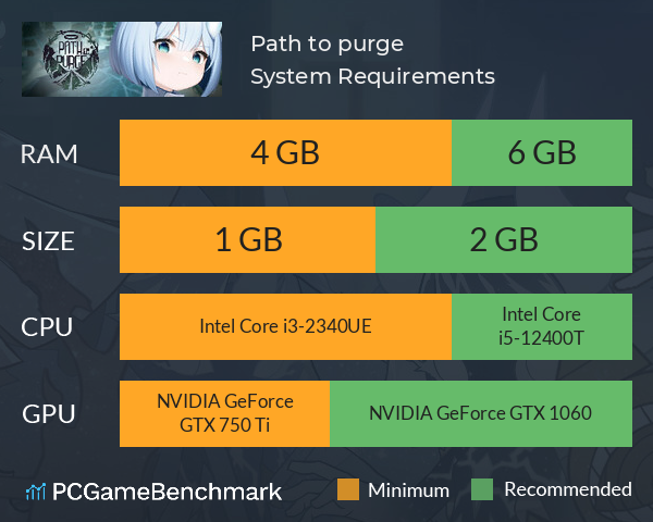 Path to purge System Requirements PC Graph - Can I Run Path to purge