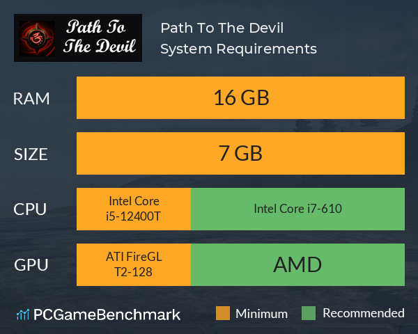 Path To The Devil System Requirements PC Graph - Can I Run Path To The Devil