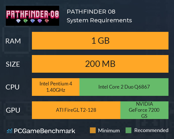 PATHFINDER 08 System Requirements PC Graph - Can I Run PATHFINDER 08