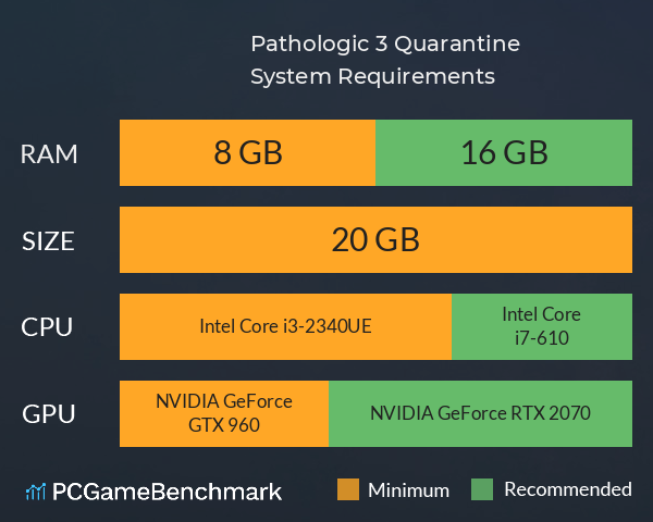 Pathologic 3: Quarantine System Requirements PC Graph - Can I Run Pathologic 3: Quarantine