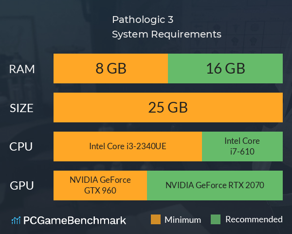 Pathologic 3 System Requirements PC Graph - Can I Run Pathologic 3