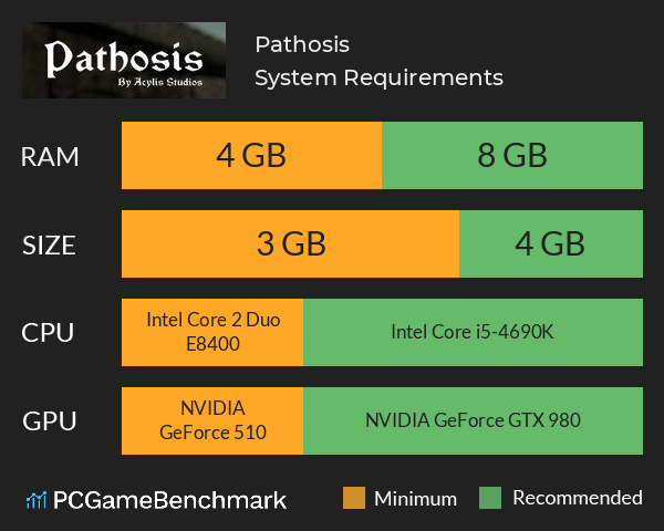 Pathosis System Requirements PC Graph - Can I Run Pathosis