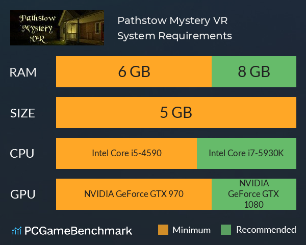 Pathstow Mystery VR System Requirements PC Graph - Can I Run Pathstow Mystery VR