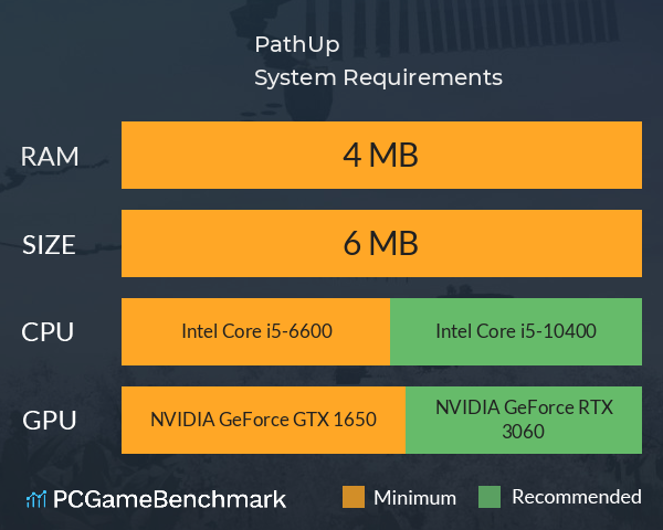 PathUp! System Requirements PC Graph - Can I Run PathUp!