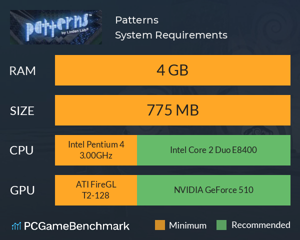 Patterns System Requirements PC Graph - Can I Run Patterns