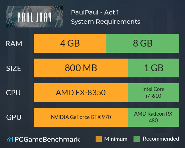 PaulPaul - Act 1 System Requirements PC Graph - Can I Run PaulPaul - Act 1