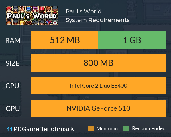 Paul's World System Requirements PC Graph - Can I Run Paul's World