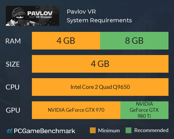 Pavlov VR System Requirements - Can I 