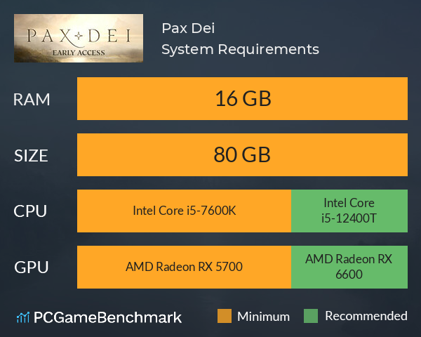 Pax Dei System Requirements PC Graph - Can I Run Pax Dei