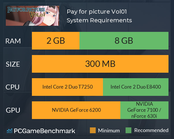 Pay for picture Vol.01 System Requirements PC Graph - Can I Run Pay for picture Vol.01