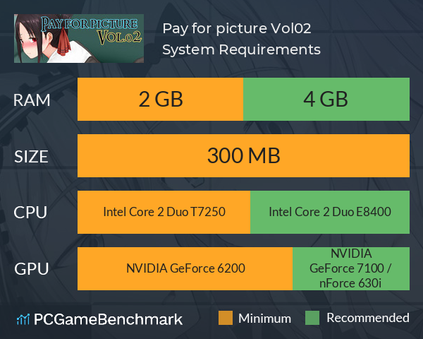 Pay for picture Vol.02 System Requirements PC Graph - Can I Run Pay for picture Vol.02