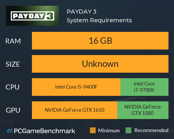 PAYDAY 3 System Requirements