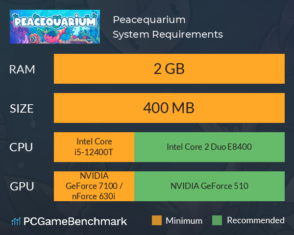 Peacequarium System Requirements PC Graph - Can I Run Peacequarium