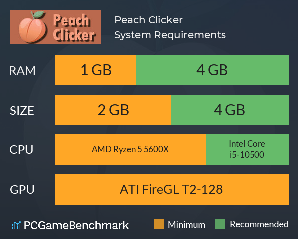 Peach Clicker System Requirements PC Graph - Can I Run Peach Clicker