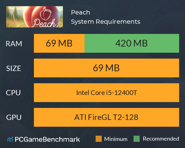 Peach System Requirements PC Graph - Can I Run Peach