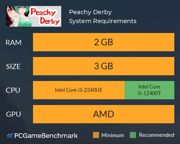 Peachy Derby System Requirements PC Graph - Can I Run Peachy Derby