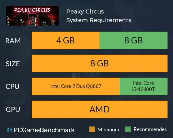 Peaky Circus System Requirements PC Graph - Can I Run Peaky Circus