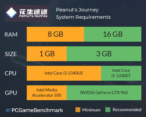 Peanut's Journey System Requirements PC Graph - Can I Run Peanut's Journey