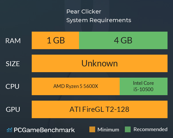 Pear Clicker System Requirements PC Graph - Can I Run Pear Clicker