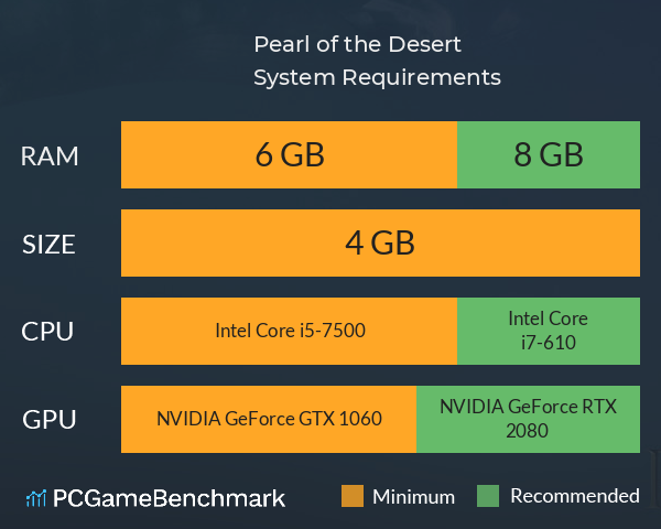 Pearl of the Desert System Requirements PC Graph - Can I Run Pearl of the Desert