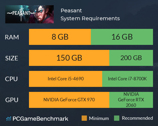 Peasant System Requirements PC Graph - Can I Run Peasant