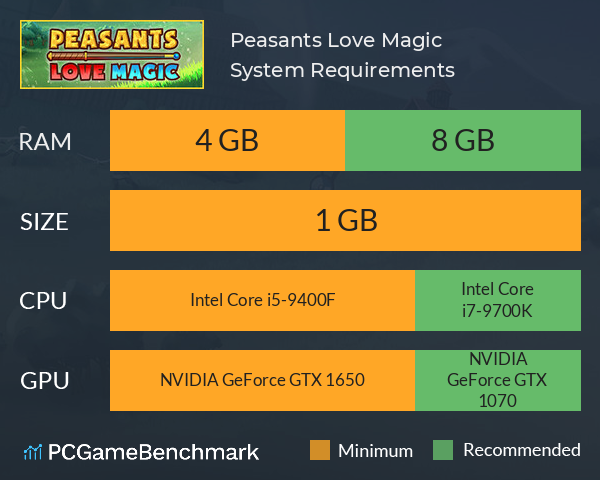 Peasants Love Magic System Requirements PC Graph - Can I Run Peasants Love Magic