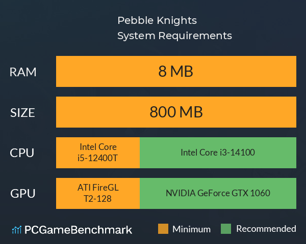 Pebble Knights System Requirements PC Graph - Can I Run Pebble Knights