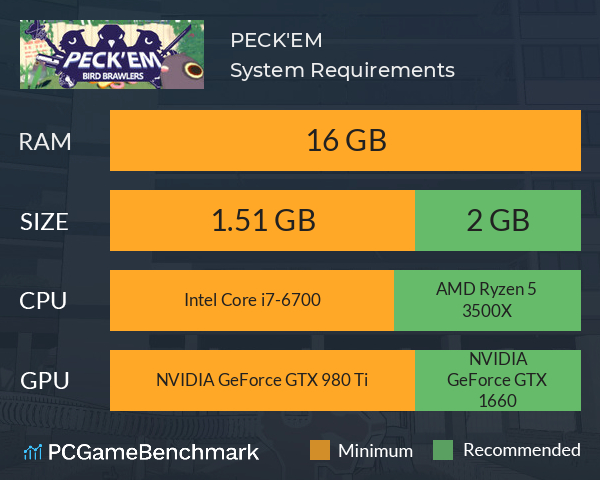 PECK'EM System Requirements PC Graph - Can I Run PECK'EM