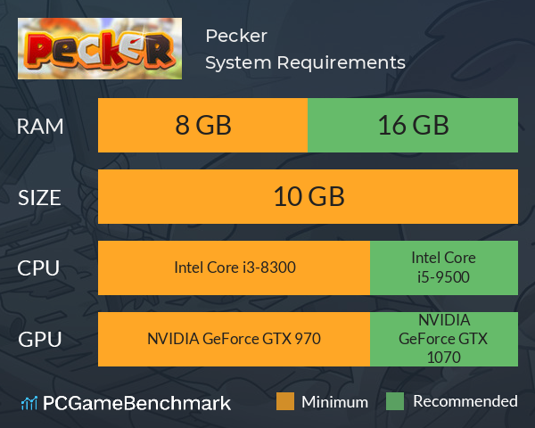 Pecker System Requirements PC Graph - Can I Run Pecker