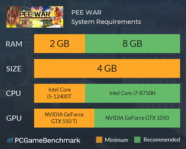 PEE WAR！ System Requirements PC Graph - Can I Run PEE WAR！