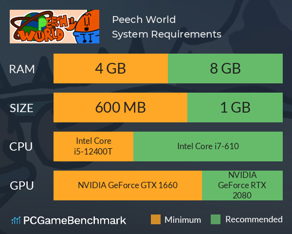 Peech World System Requirements PC Graph - Can I Run Peech World