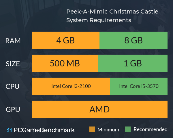 Peek-A-Mimic Christmas Castle System Requirements PC Graph - Can I Run Peek-A-Mimic Christmas Castle