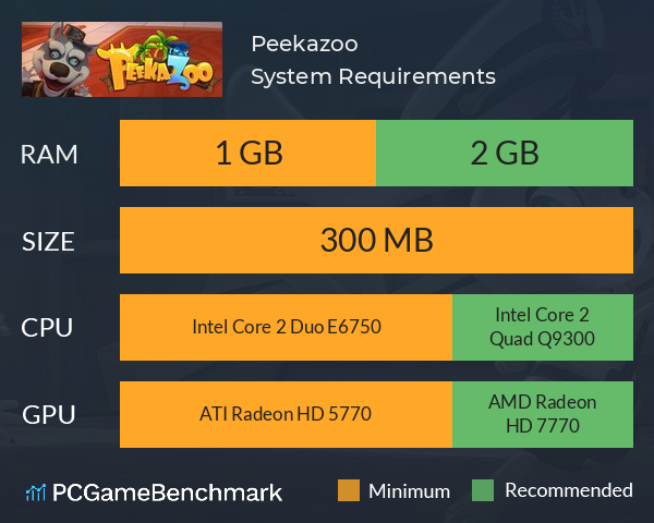 Peekazoo System Requirements PC Graph - Can I Run Peekazoo