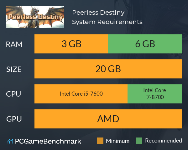 Peerless Destiny 绝世天命 System Requirements PC Graph - Can I Run Peerless Destiny 绝世天命