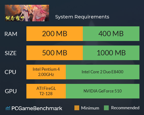 佩尔霍宁 System Requirements PC Graph - Can I Run 佩尔霍宁