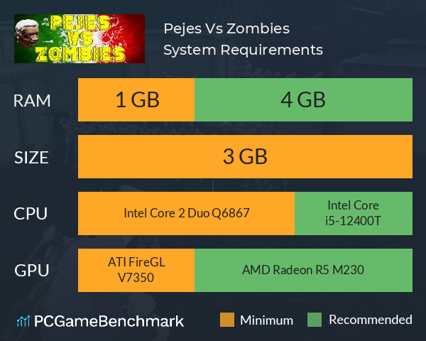 Pejes Vs Zombies System Requirements PC Graph - Can I Run Pejes Vs Zombies