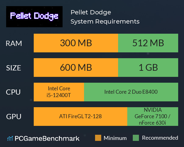 Pellet Dodge System Requirements PC Graph - Can I Run Pellet Dodge