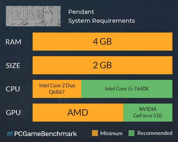 Pendant System Requirements PC Graph - Can I Run Pendant