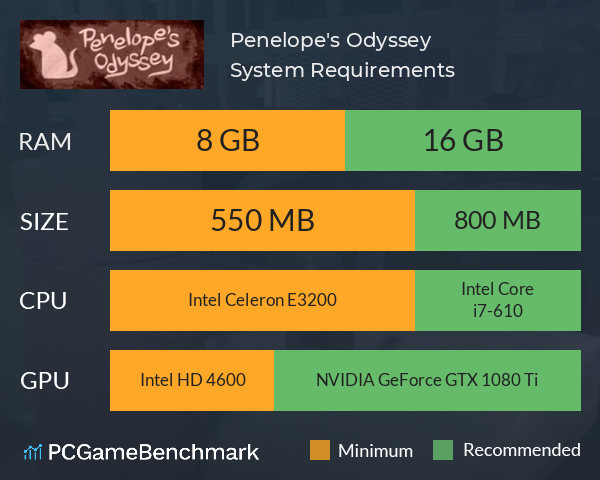 Penelope's Odyssey System Requirements PC Graph - Can I Run Penelope's Odyssey