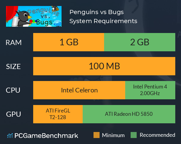 Penguins vs. Bugs System Requirements PC Graph - Can I Run Penguins vs. Bugs