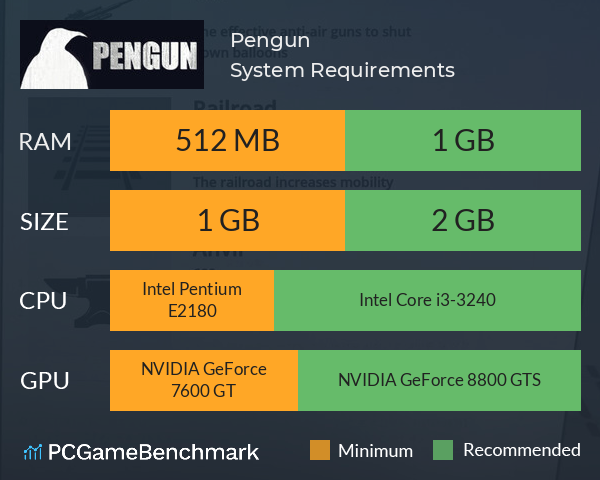 Pengun System Requirements PC Graph - Can I Run Pengun