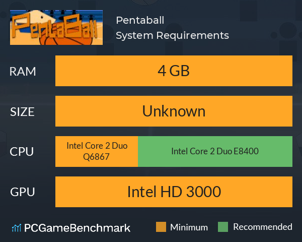 Pentaball System Requirements PC Graph - Can I Run Pentaball